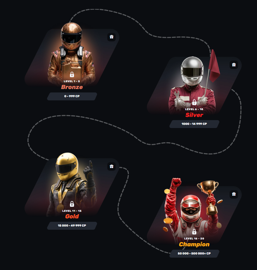 Programma VIP e vantaggi del Redracer Casino